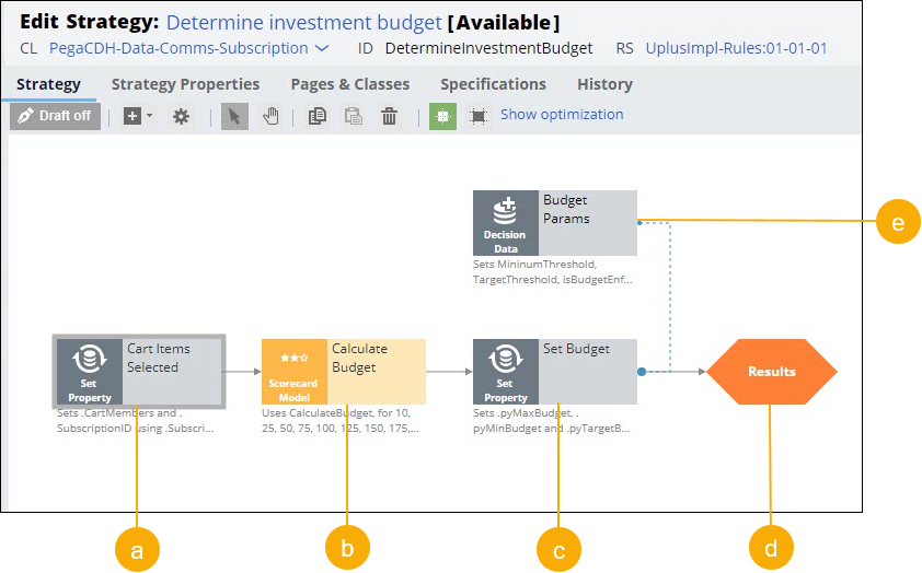 The determine investment budget strategy window shows the order in
                                which to add strategy shapes and how to connect them on the strategy
                                canvas.
