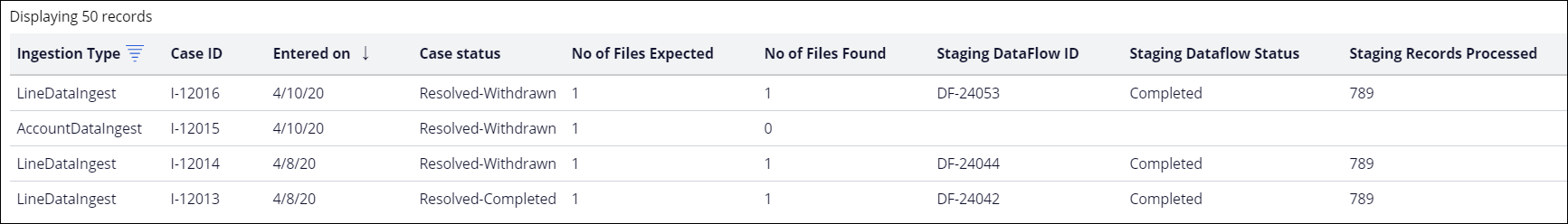 The report contains data for several ingestion case runs. Details of each
                        run are provided, such as the case ID, case status, the number of files
                        expected and found, the data flow ID, and so on.