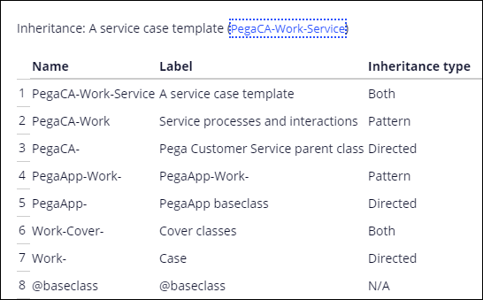 Customer Service Generic Template class structure