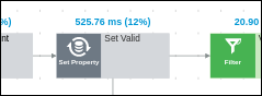 A Set Property component in a strategy takes 525 ms to process, which is
                        12% of the total processing time.