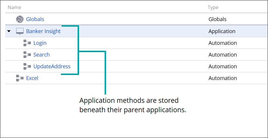 A screenshot of the Project Explorer that shows application
                                    methods nested under the parent application.