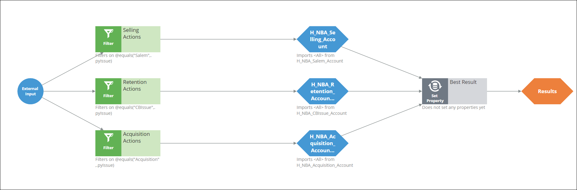 Sample configuration of the top-level Account context strategy