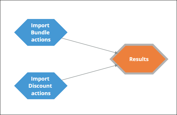 Sample configuration of the Import Actions strategy