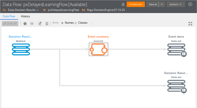 Delayed Learning Flow data flow
