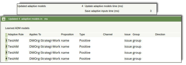 Adaptive Models
