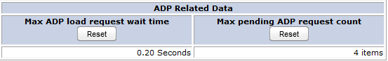ADP Related Data