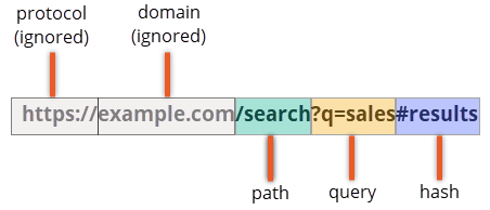 Parts of a URL for screen rules